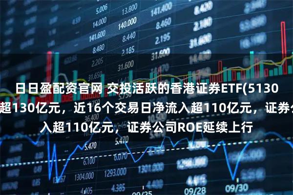 日日盈配资官网 交投活跃的香港证券ETF(513090)盘中成交额已超130亿元，近16个交易日净流入超110亿元，证券公司ROE延续上行